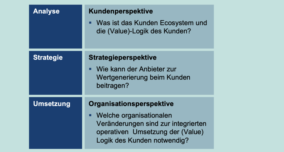 Bausteine des Managements in der CDL