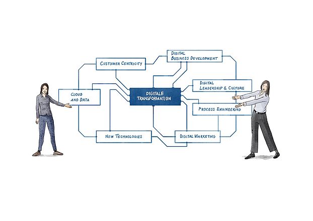 Digitale Transformation