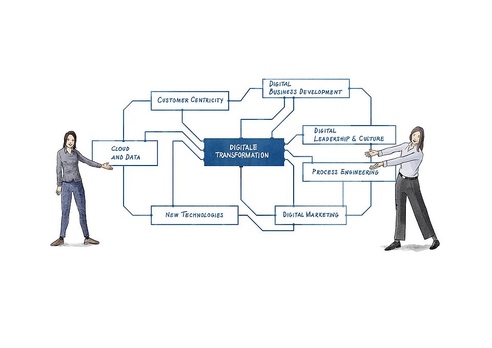 Digitale Transformation
