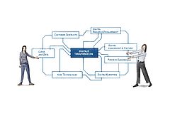 Digitale Transformation