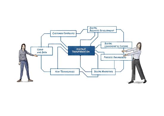Digitale Transformation